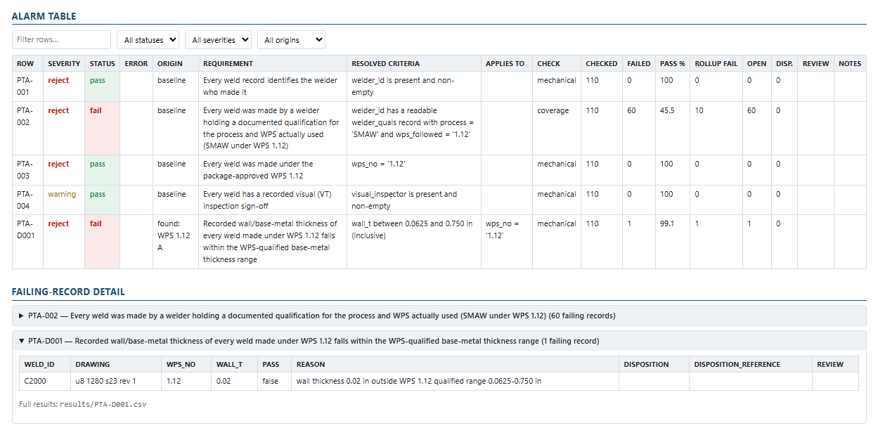 alarm_tables screenshot